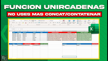 Función Unircadenas: Como se utiliza y diferencias con las Funciones Concat y Concatenar