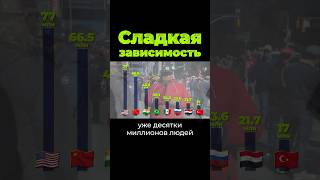 Сладкая Завиcимoсть #Сахар #Сладкое #Послезавтра