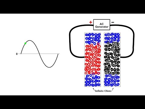 Video: Hvor bliver opladningen af, når en kondensator aflades?