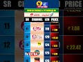 HINDI GEC CHANNELS & IT'S CHANNEL NUMBERS ON AIRTEL DIGITAL TV | 1 FEBRUARY 2023