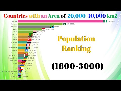 Countries with an Areas of 20,000-30,000km2  Population Ranking(1800-3000) Longest Projection