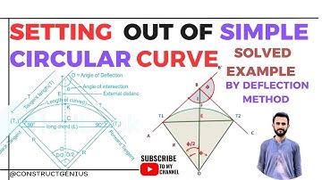 Setting out of Simple Circular Curve | Layout of Circular Curves | By Deflection Method | In Urdu