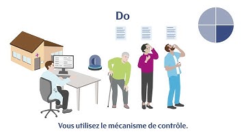 Qualité au cabinet - vidéo explicative: Cycle Plan-Do-Check-Act (PDCA)