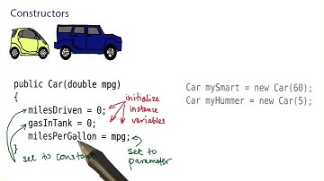 Constructors - Intro to Java Programming