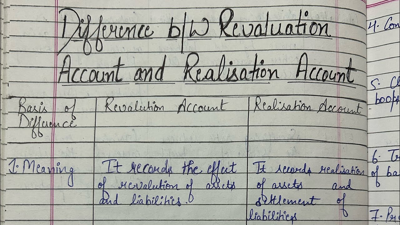 Difference between Revaluation Account and Realisation Account |Accounting |