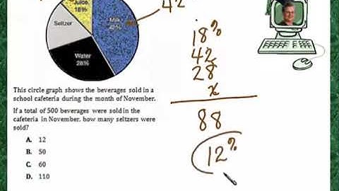 Praxis Application DATA134  Reading a circle pie graph