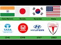 Year founded some famous car companies ii best cars ii hendey data