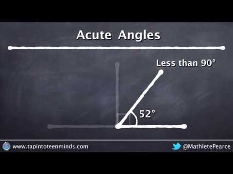 Visualizing Acute and Obtuse Angles | Geometric Relationships