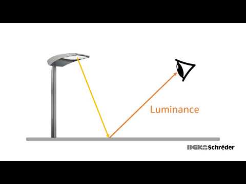 Learn about Luminance