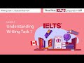 01. Understanding Writing Task 1  (Academic) in Bangla