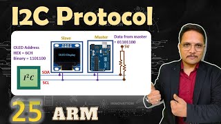 I2C Protocol - Inter Integrated Circuit Protocol