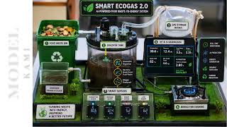 PS583-SMART ECOGAS 2 0 PS583-SMART ECOGAS 2 0