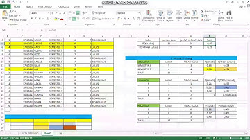 TUGAS UAS DATA MINING