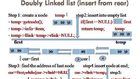 Doubly Linked List (DLL)