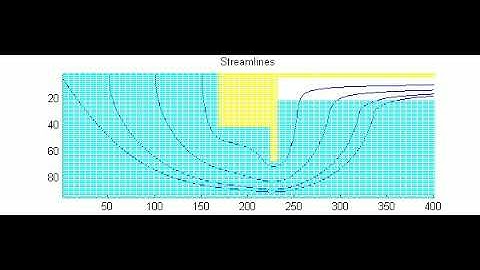 Seepage example using Lattice Boltzmann modeling