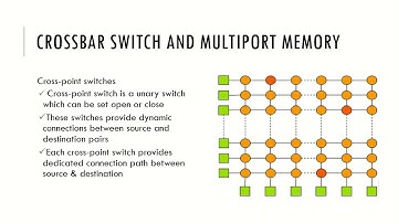 Crossbar Multiport and Multistage Networks