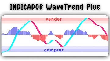 El indicador que potencia su análisis técnico
