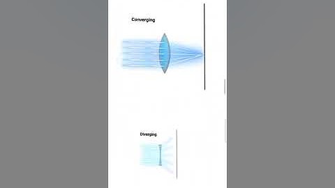 Optical instruments chapter 10 fsc part 1 by EMI