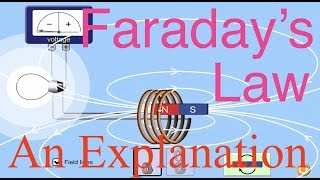 Electromagnetic Induction (5 of 15) Faraday's Law, An Explanation, Part 3
