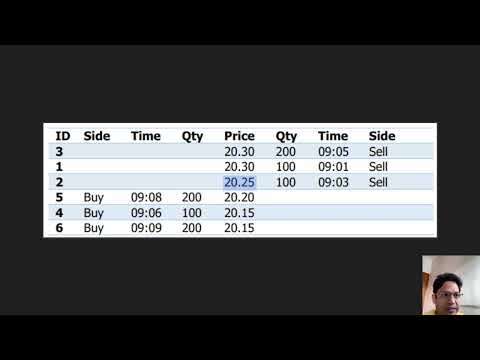 70 - Print Level 3 Order Book using PriorityQueue