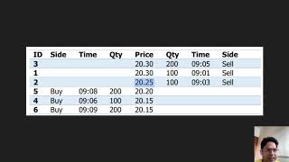 70 - Print Level 3 Order Book using PriorityQueue