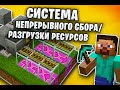 Система непрерывного сбора / разгрузки ресурсов