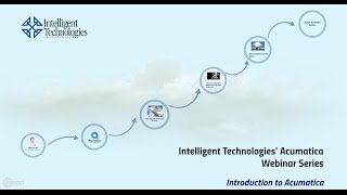 Acumatica Cloud Accounting Software Overview