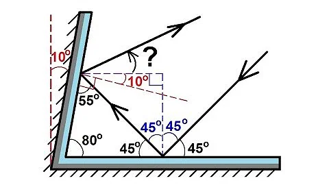 Physics 51 - Optics: Light Reflecting (2 of 4) Plane Mirror: Ex. 2