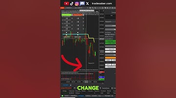 Livewire Trend Tracker With Predator X #tradesaber #ninjatrader #algotrading