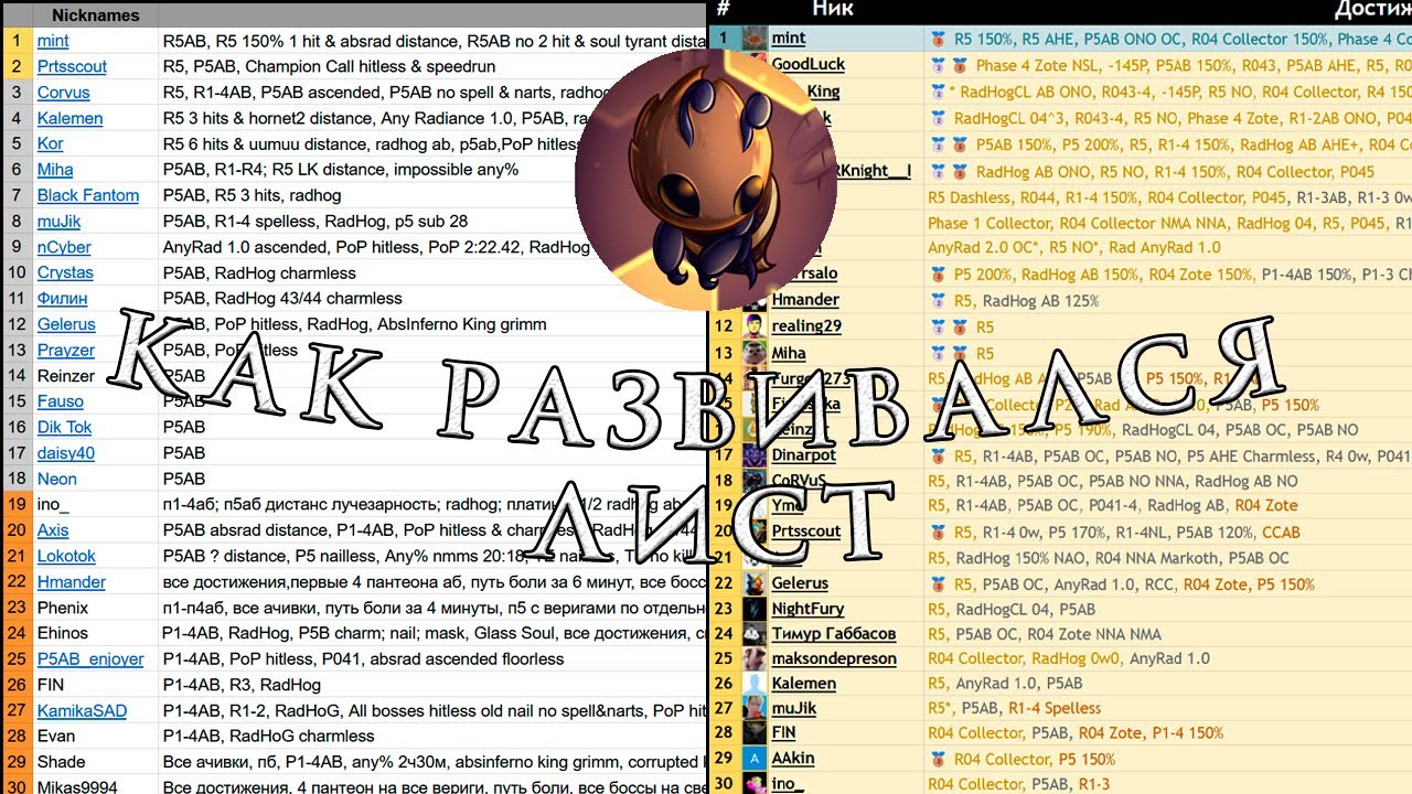 ИСТОРИЯ ЛИСТА (24.11.24 - 31.12.25)