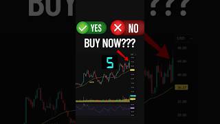 Buy Now? Triangle & Rectangle Chart Patterns (Tennis Ball Effect Explained)