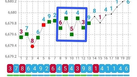 Mobile Analyzer Trading Strategy For Rise and Fall
