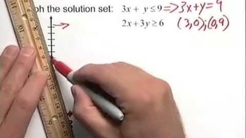 Blitzer PREC 5e ChapterTestPrepVideo CH7 #08