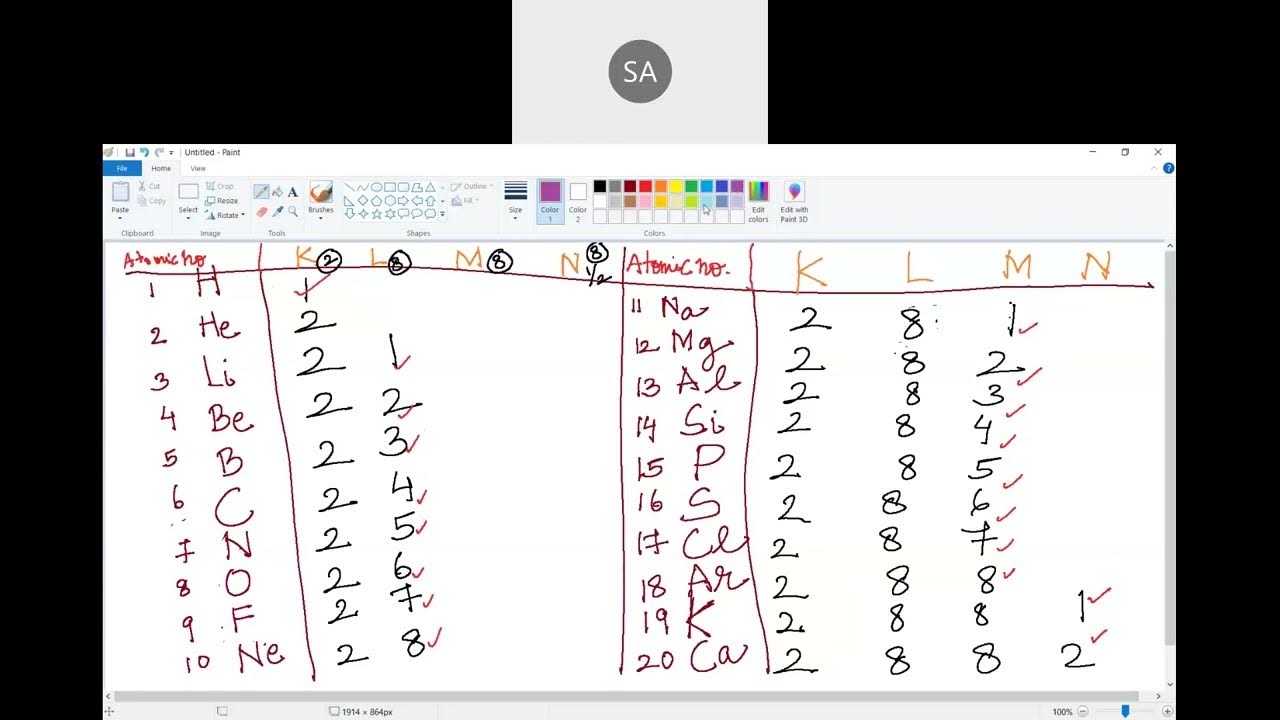 Electronic Configuration (How to fill K , L , M ,N shells) YouTube