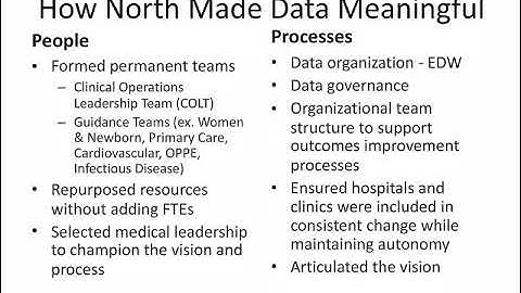 Changing Healthcare Using Data: A Case Study of One Small Health System