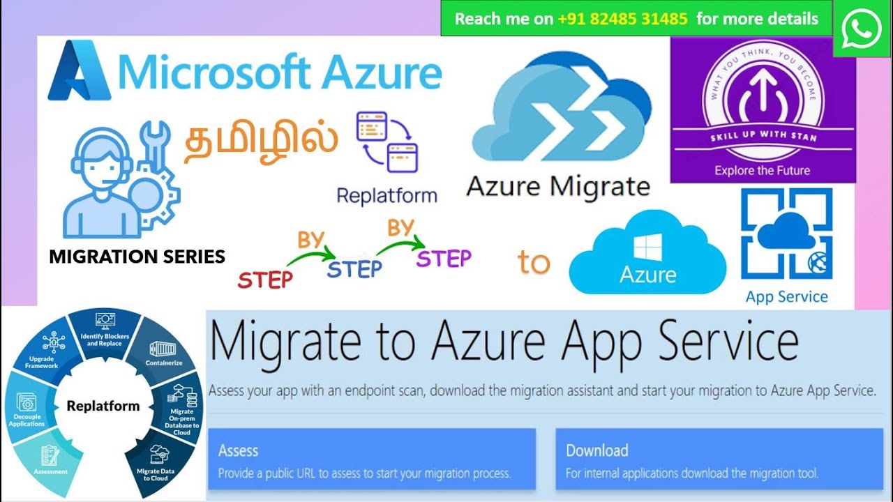 AZURE MIGRATION SERIES IN TAMIL - ONPREM APPS TO AZURE APP SERVICES ...
