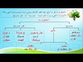 مفعول به واقسامه