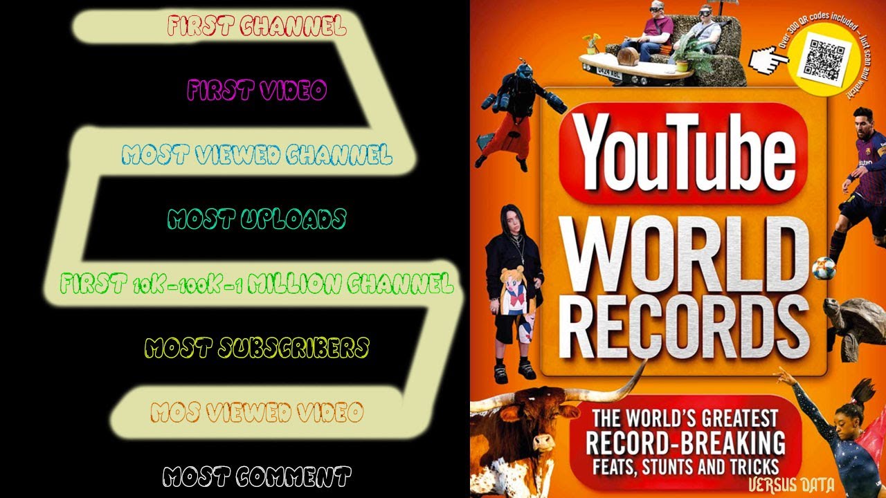 youtube world records YouTube