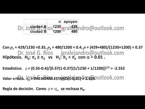 Prueba cola izquierda dos proporciones