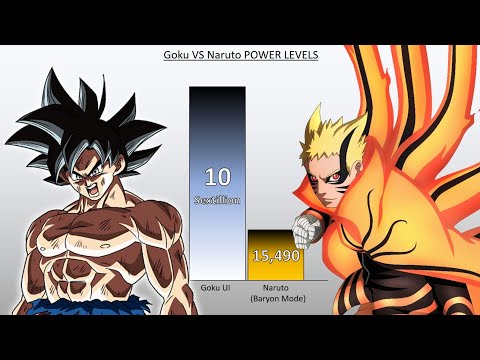Goku VS Naruto POWER LEVELS Over The Years All Forms (Updated) 