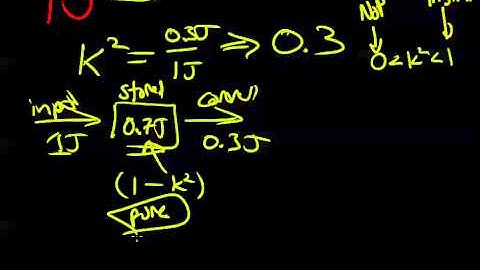 Lecture 3 Part D: Electromechanical Coupling Coefficient