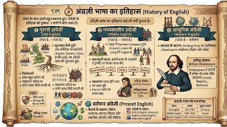 basic English speaking skills grammar vocabulary phrases verb grammar short trading