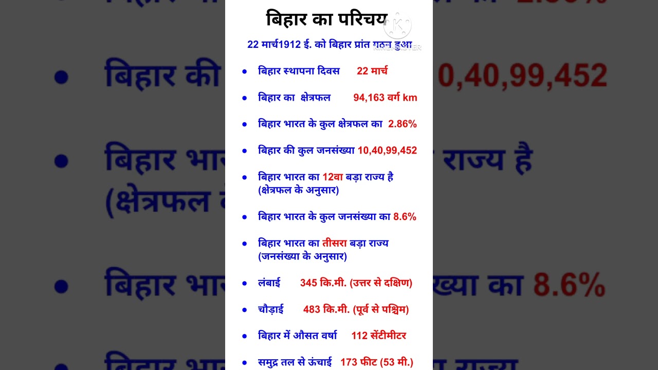 Bihar ka Samanya Parichay | Introduction of Bihar | Bihar Static Gk 