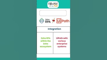Zoho RPA vs UiPath Comparative Guide | By Zoho Robotic Process Automation Expert & Consultant In USA