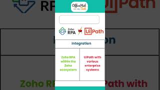 Zoho RPA vs UiPath Comparative Guide | By Zoho Robotic Process Automation Expert & Consultant In USA