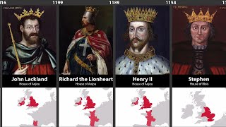 Timeline of English \& British Monarchs