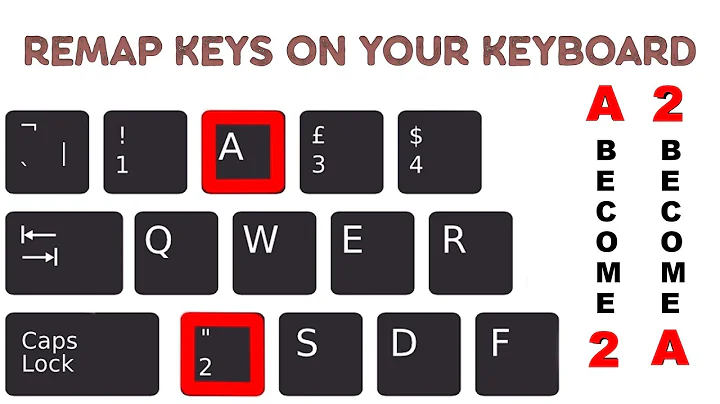 How do I reassign keys on my keyboard? Remap Your Keyboard without any additional software!