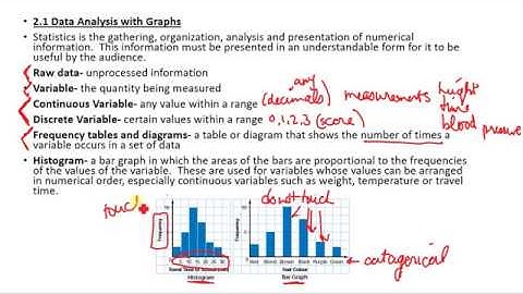 MDM4U 2.1 Data Analysis with Graphs Video 1