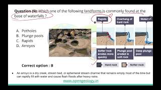 GSI Solution: 2026 (Physical Geology) News