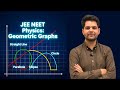 Mathematical Curves in Physics: Straight Line, Circle, Ellipse & Parabola for JEE/NEET